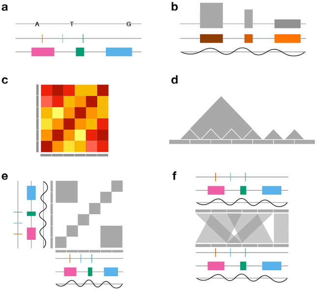 Figure 6: