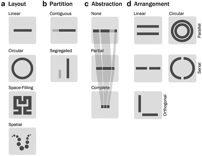 Figure 5: