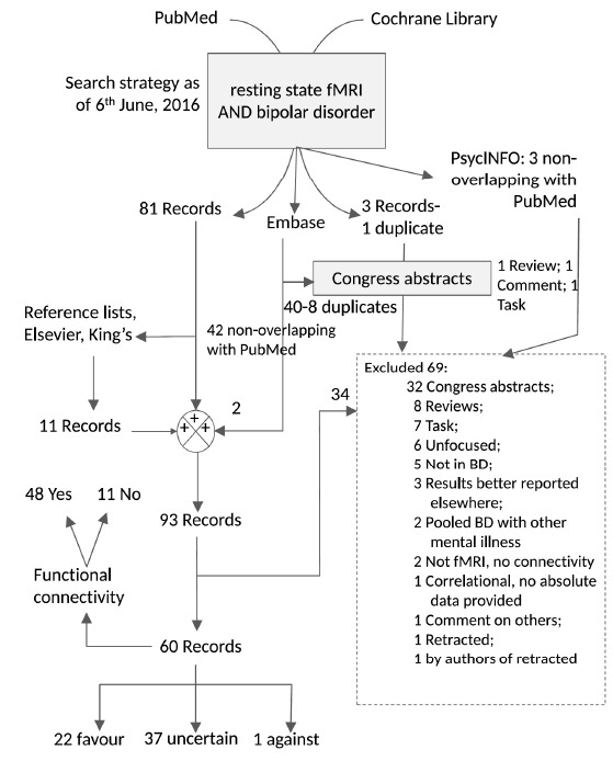 Fig. (1)