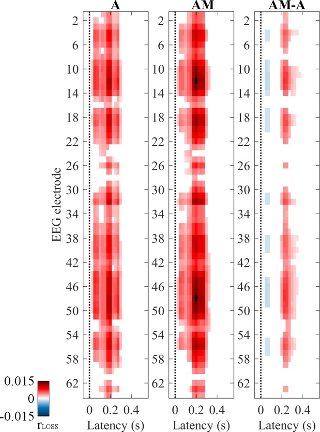 Figure 2—figure supplement 1.