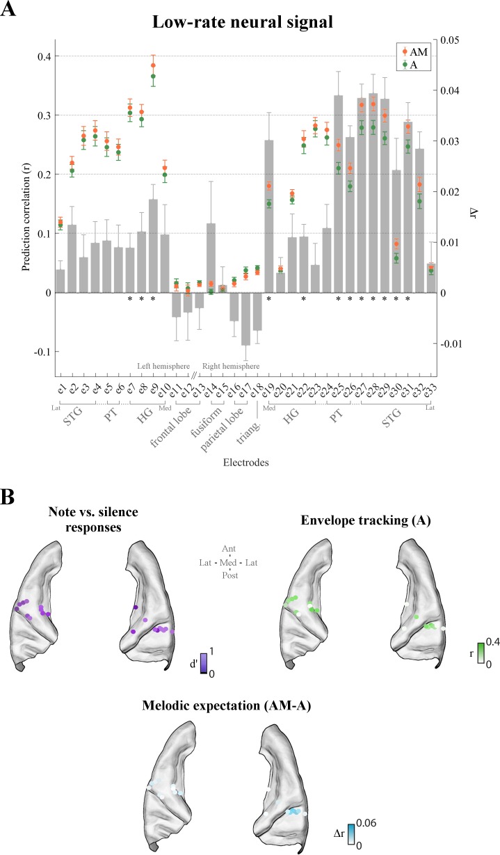 Figure 3—figure supplement 1.