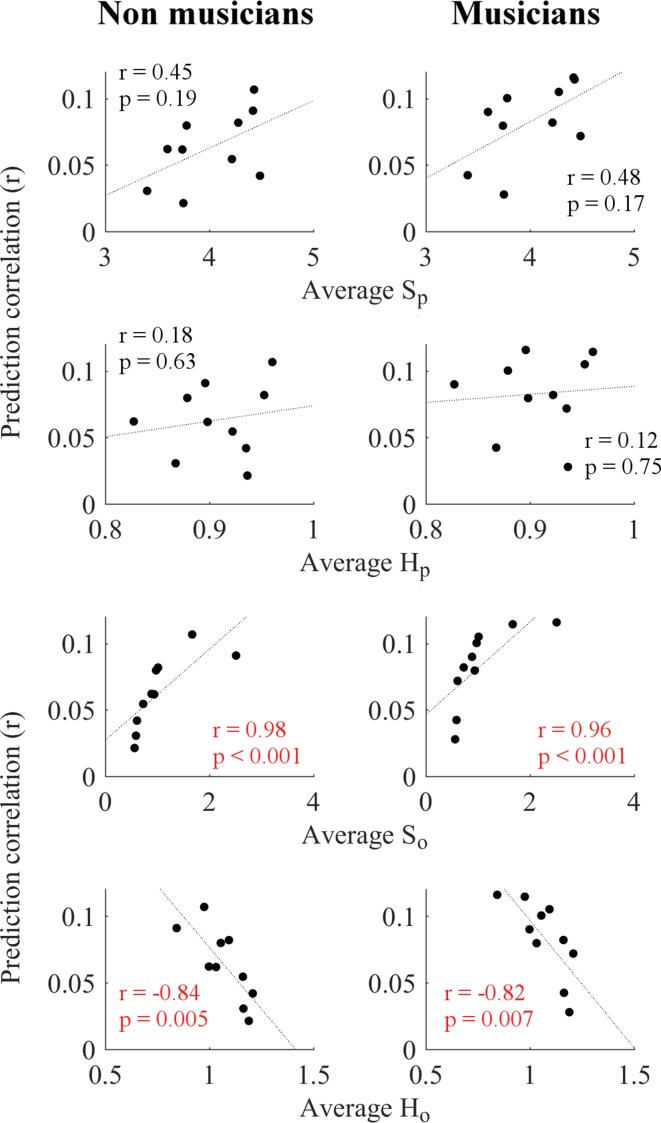 Figure 6—figure supplement 1.