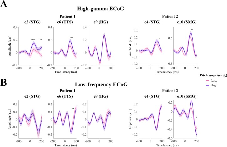 Figure 5—figure supplement 1.