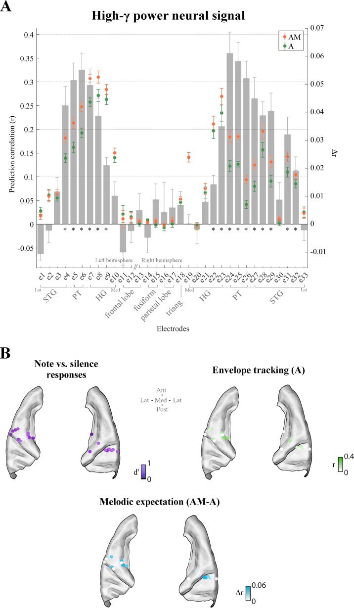 Figure 4—figure supplement 1.