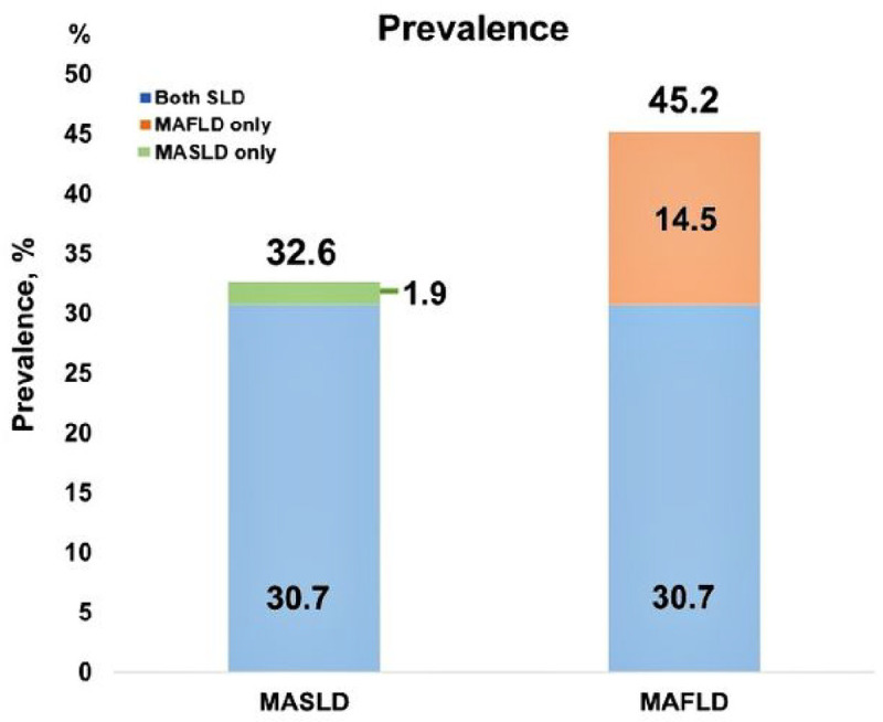 Figure 1: