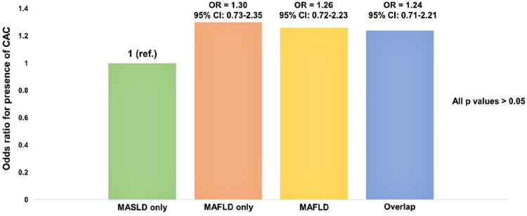 Figure 2: