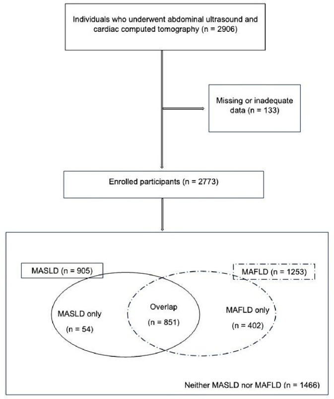 Figure 3: