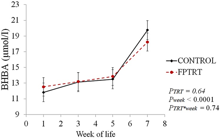 Fig 9