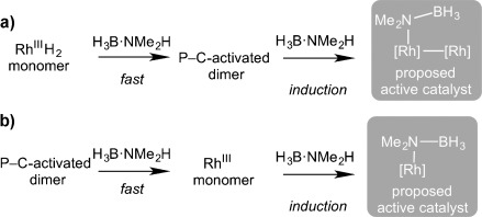 Scheme 6