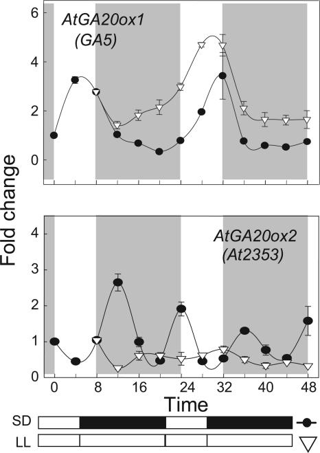 Figure 3.