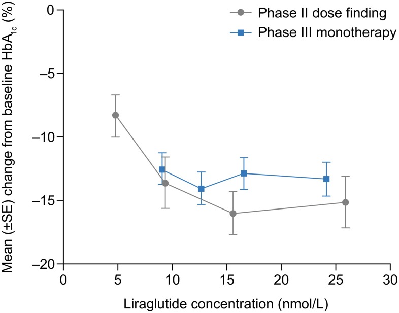 Fig. 11