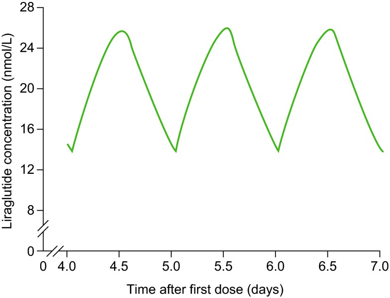 Fig. 3