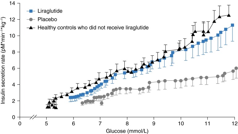 Fig. 10
