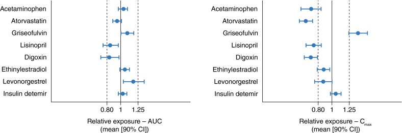 Fig. 7