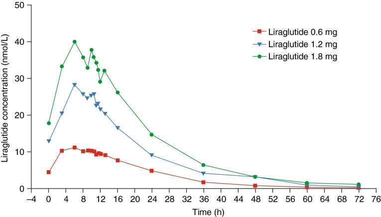Fig. 2