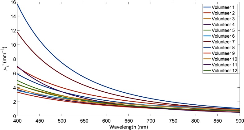 Fig. 4