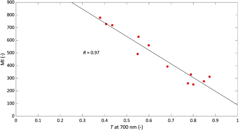 Fig. 8