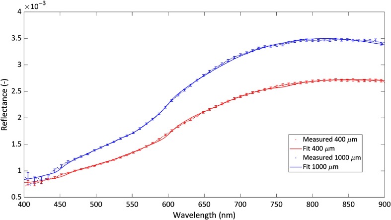 Fig. 3