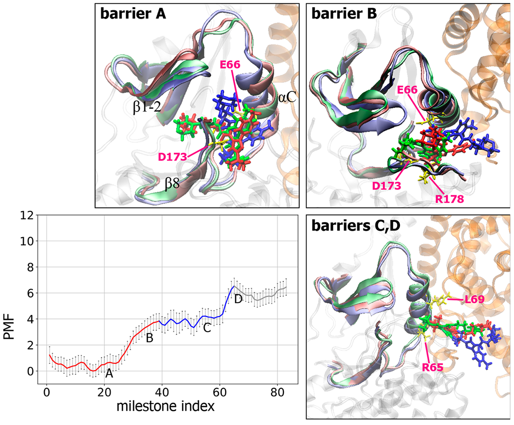 Figure 10.