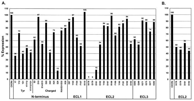 FIG. 6.