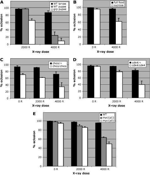 Figure 2.—