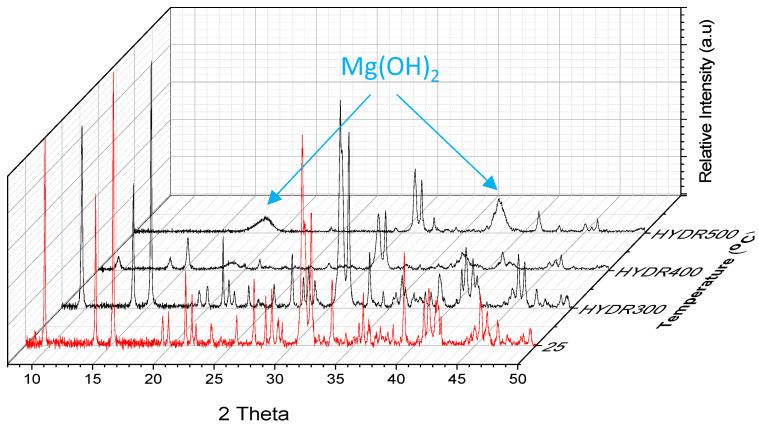 Figure 10