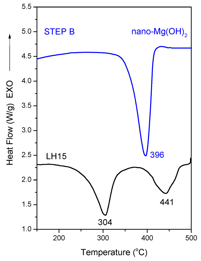 Figure 11