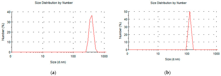 Figure 8