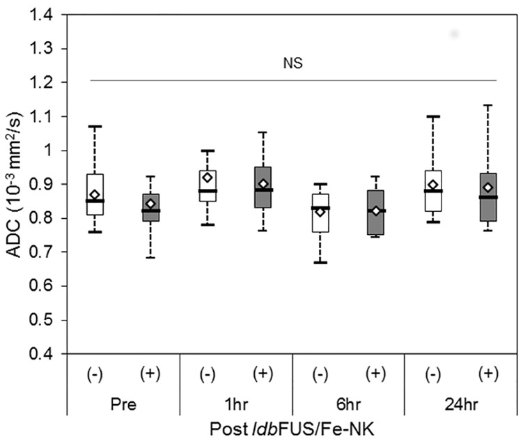 Fig 5