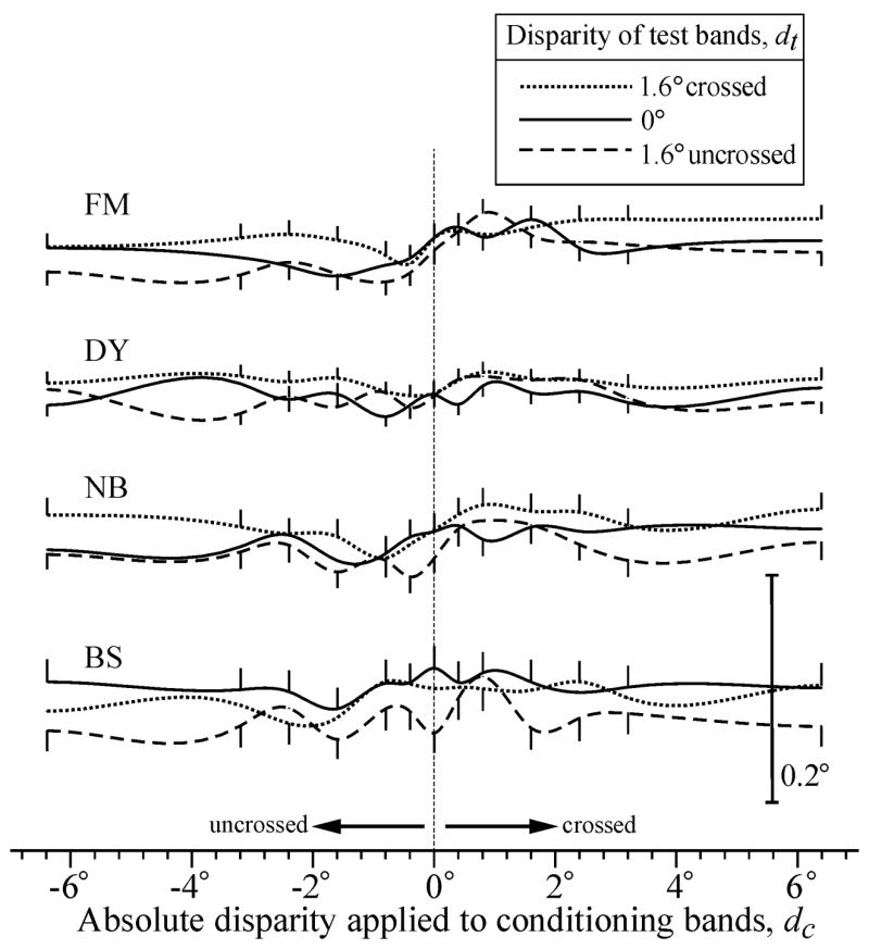 Fig. 4