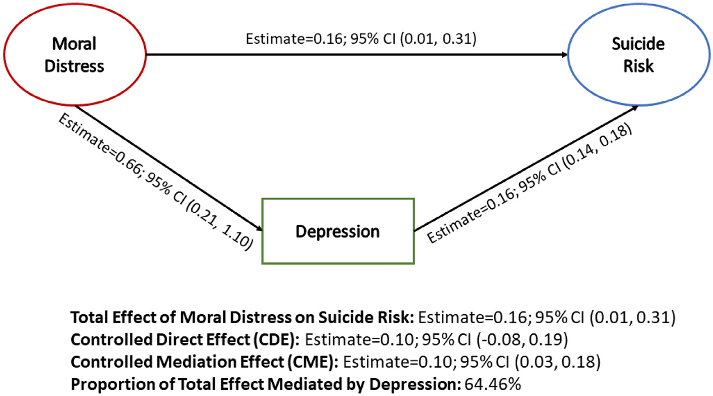 Figure 2 –