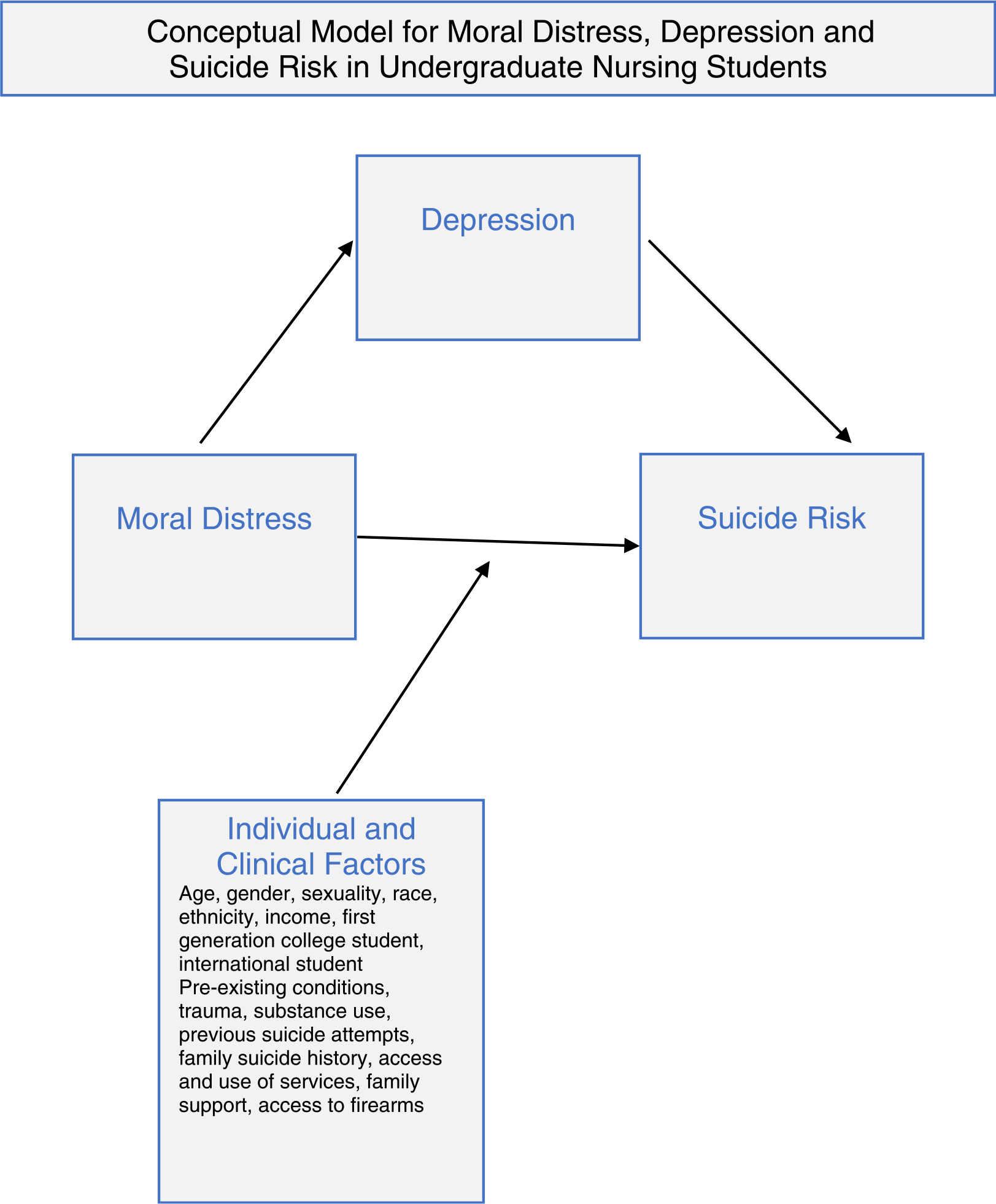 Figure 1–