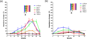 FIG. 6.