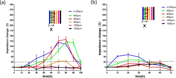 FIG. 6.