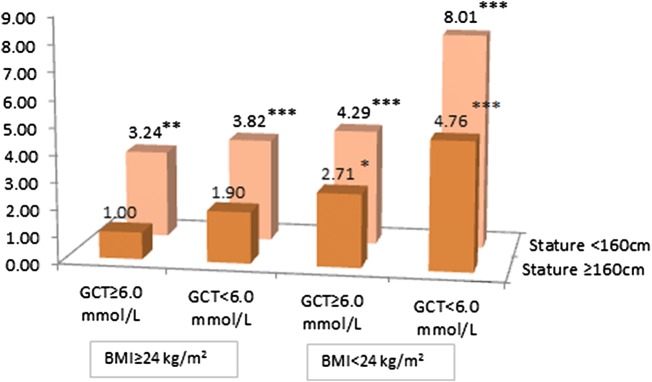 Figure 1