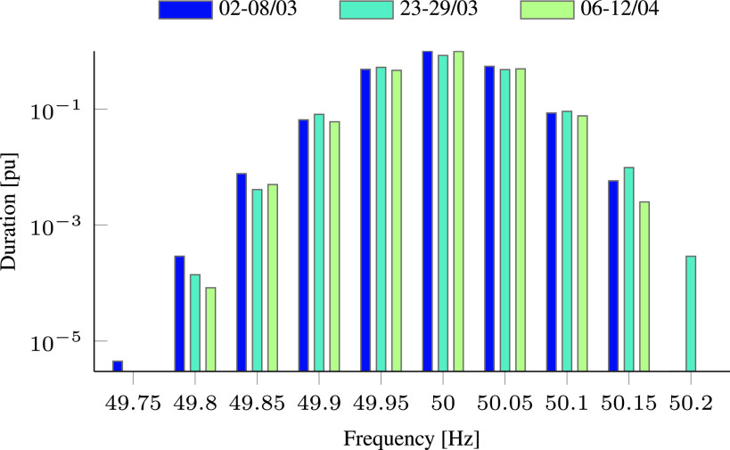 FIGURE 15.
