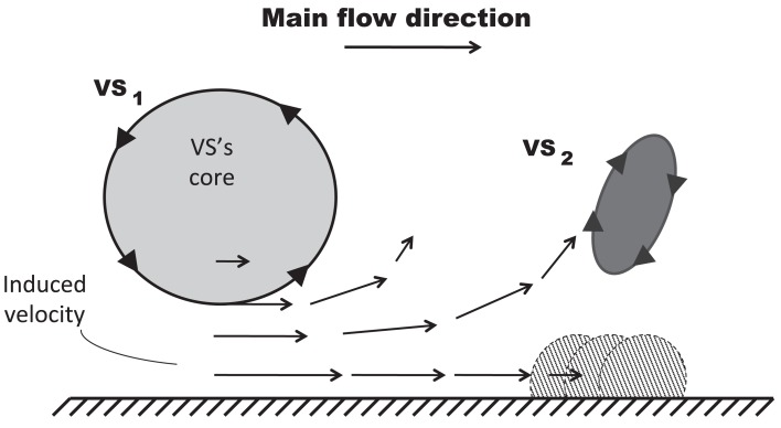 Figure 8