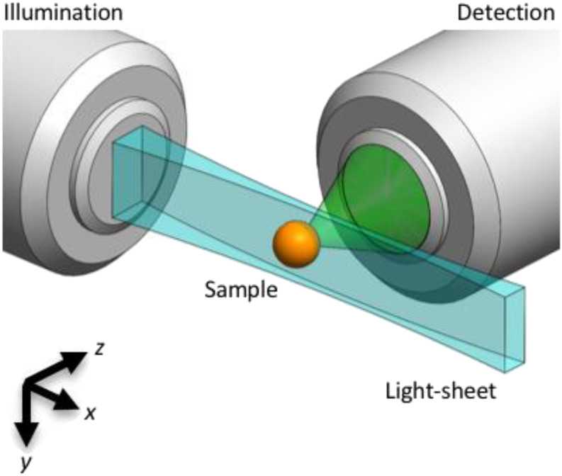 FIG. 1.