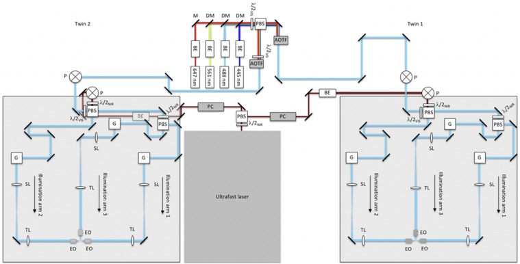 FIG. 3.