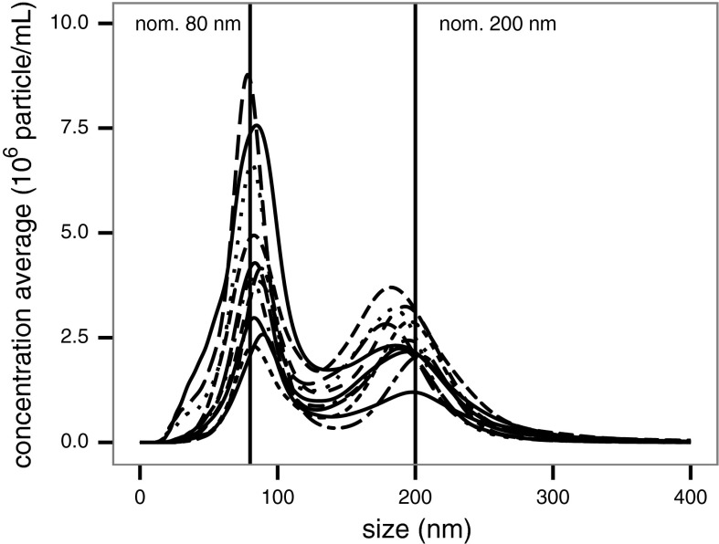 Fig. 6