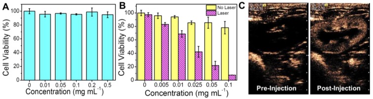 Fig 5