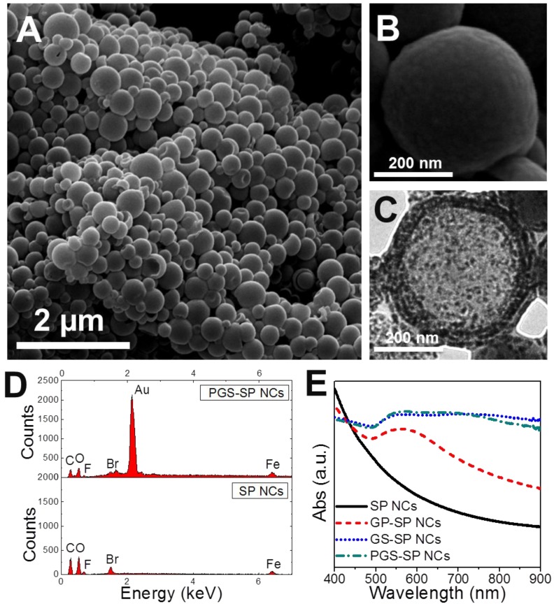 Fig 2