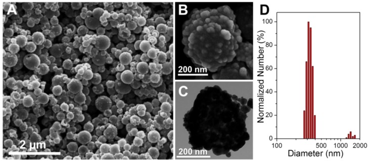 Fig 3