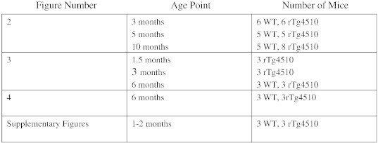 Supplementary Table 1