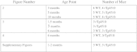 Supplementary Table 1