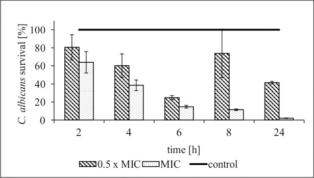 Fig 1