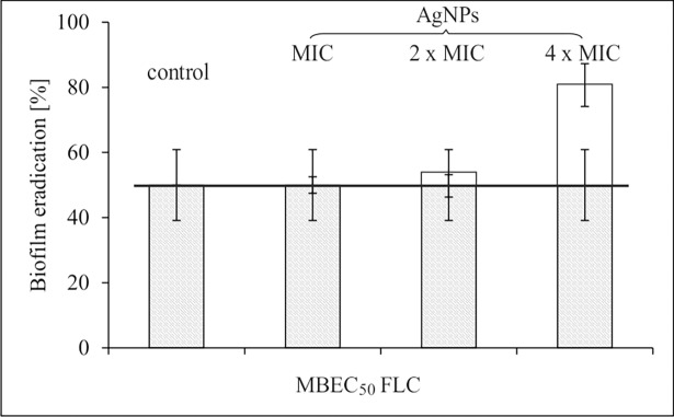 Fig 8