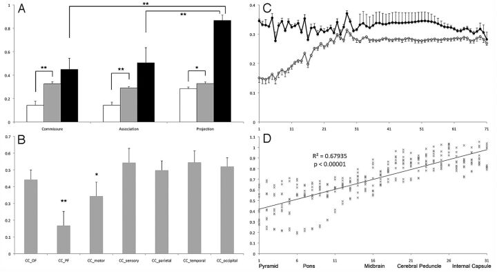 Fig 3.