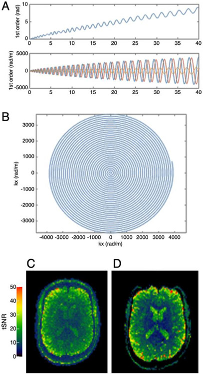 Fig. 7.