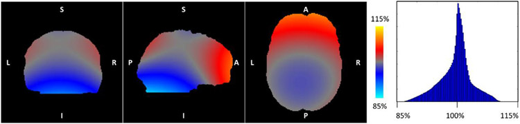 Fig. 9.